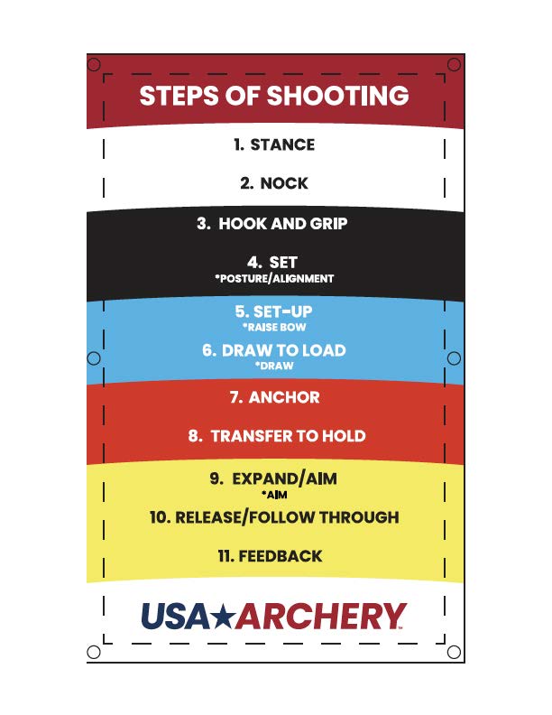 Steps of Shooting Poster