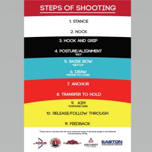 Steps of Shooting Poster